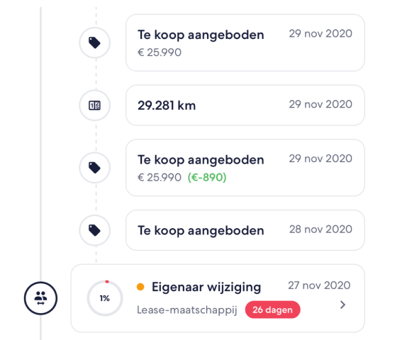 Technische specificaties van een voertuig